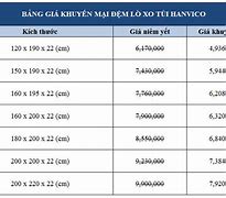 Báo Giá Đệm Lò Xo Hanvico