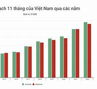 Kim Ngạch Xuất Nhập Khẩu Năm 2023